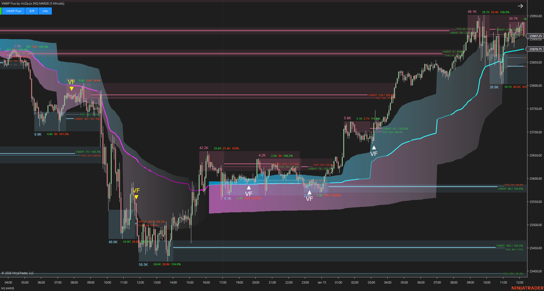 VWAP Flux - Advanced VWAP Indicator for NinjaTrader 8