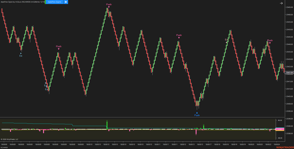 ApexFlow Zignal – Advanced NinjaTrader trading signals for Order Flow traders