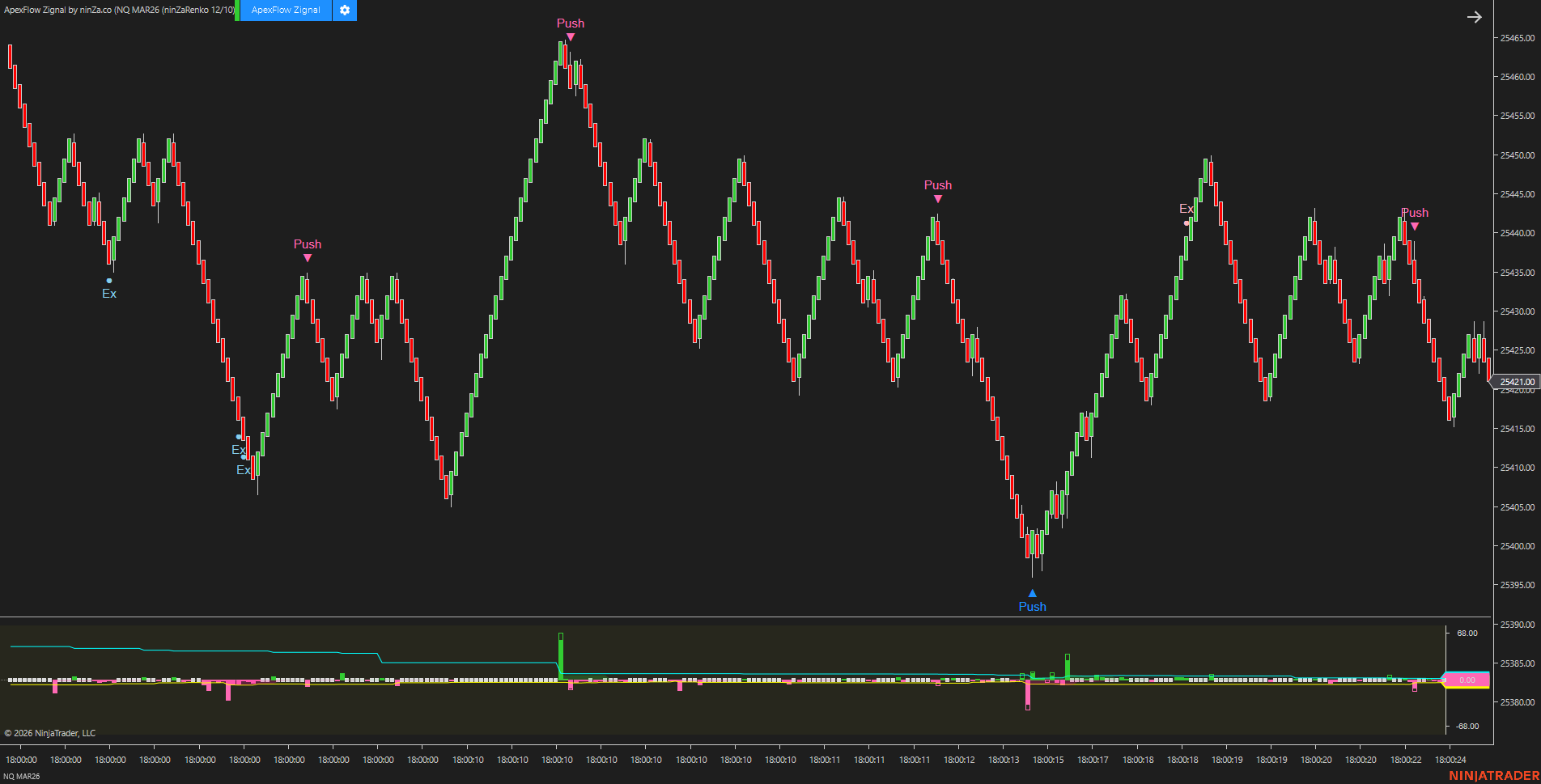 ApexFlow Zignal – Advanced NinjaTrader trading signals for Order Flow traders