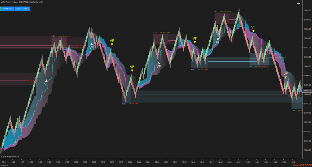 VWAP Flux - Advanced VWAP Indicator for NinjaTrader 8