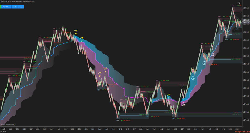 VWAP Flux - Advanced VWAP Indicator for NinjaTrader 8