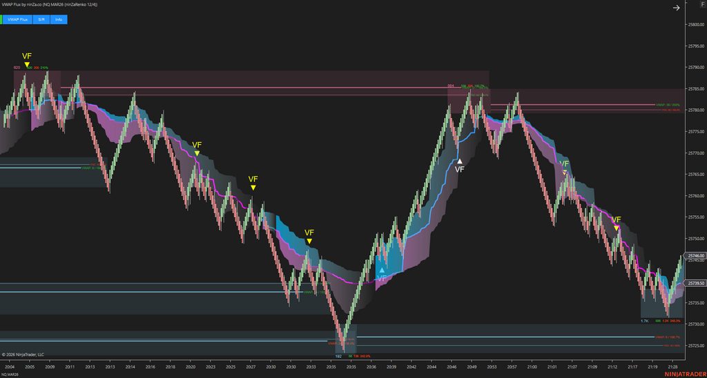 VWAP Flux - Advanced VWAP Indicator for NinjaTrader 8