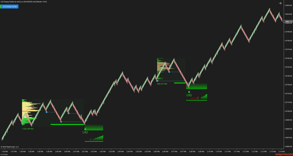 LIQ Sweep Hunter – Liquidity Sweep Indicator for NinjaTrader 8
