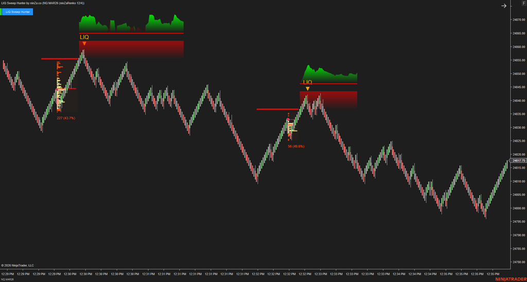 LIQ Sweep Hunter – Liquidity Sweep Indicator for NinjaTrader 8