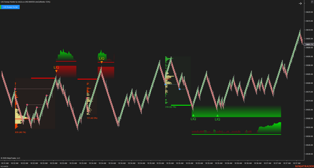 LIQ Sweep Hunter – Liquidity Sweep Indicator for NinjaTrader 8