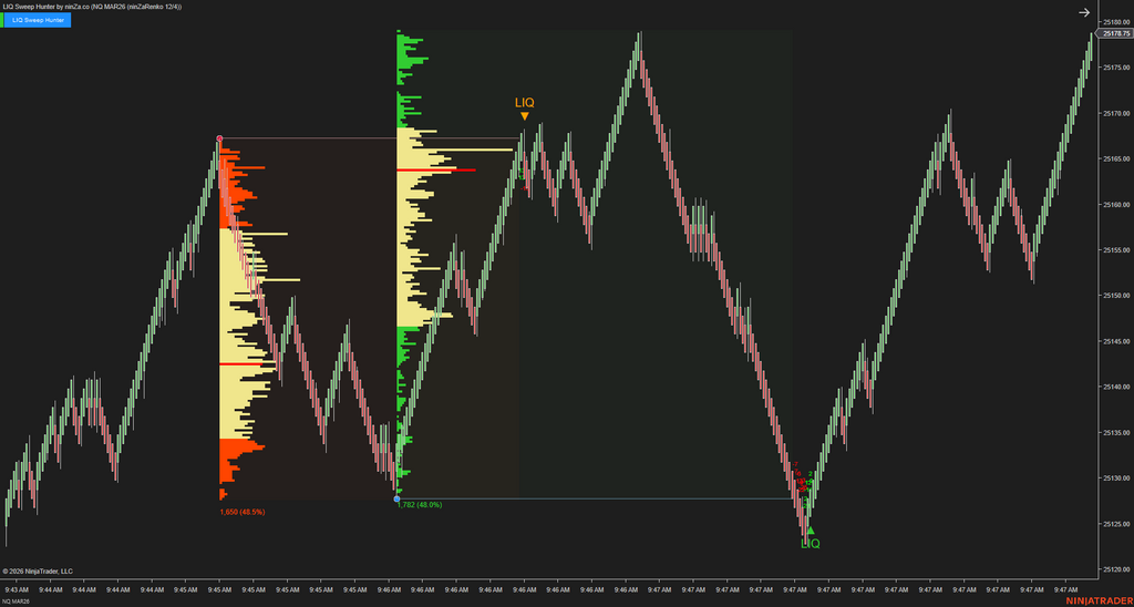 LIQ Sweep Hunter – Liquidity Sweep Indicator for NinjaTrader 8