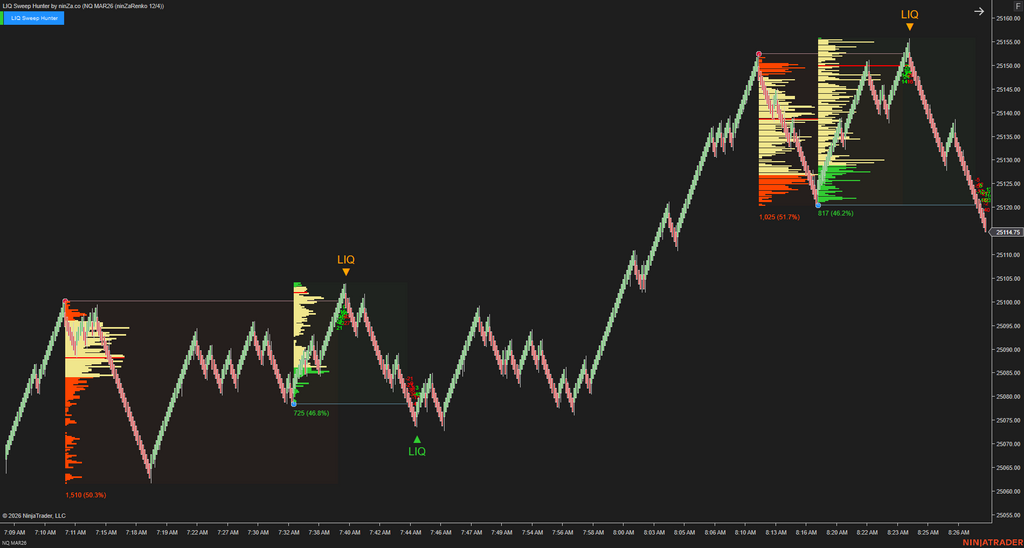 LIQ Sweep Hunter – Liquidity Sweep Indicator for NinjaTrader 8