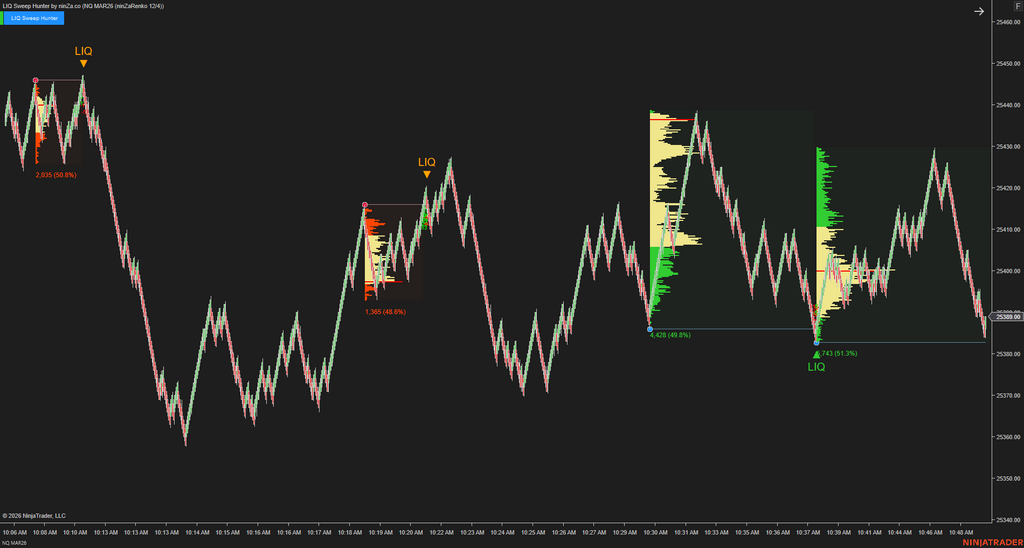 LIQ Sweep Hunter – Liquidity Sweep Indicator for NinjaTrader 8