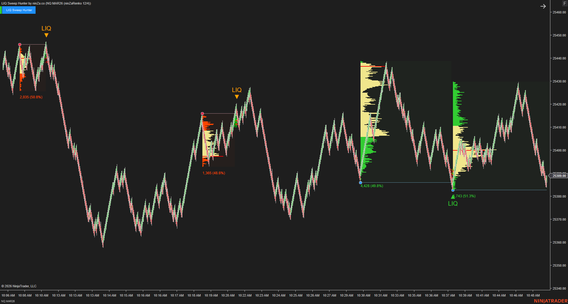 LIQ Sweep Hunter – Liquidity Sweep Indicator for NinjaTrader 8