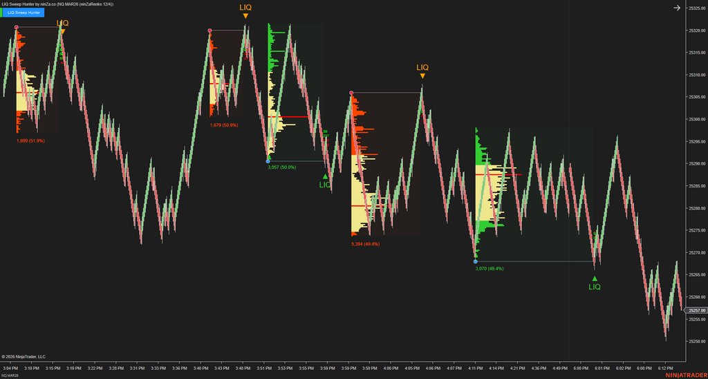 LIQ Sweep Hunter – Liquidity Sweep Indicator for NinjaTrader 8