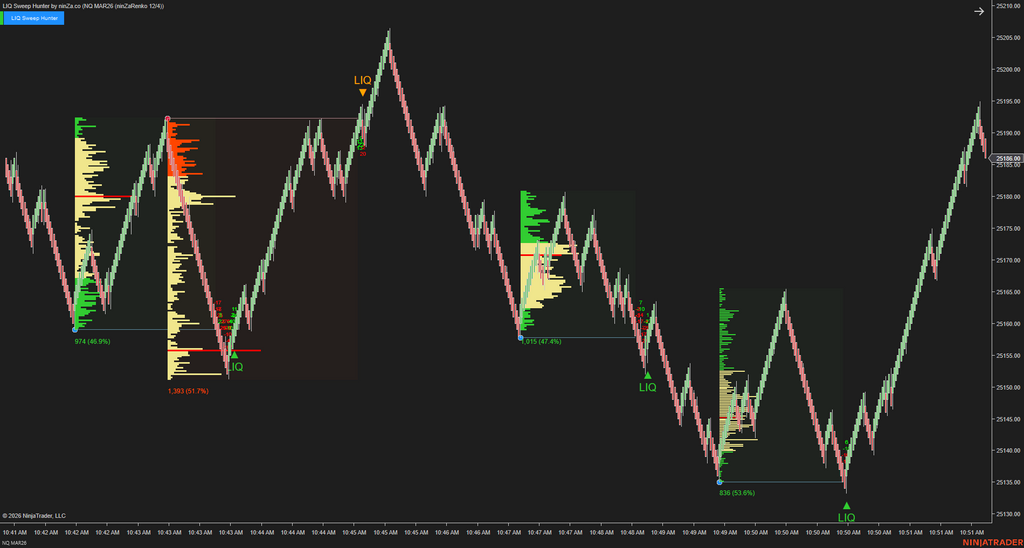 LIQ Sweep Hunter – Liquidity Sweep Indicator for NinjaTrader 8