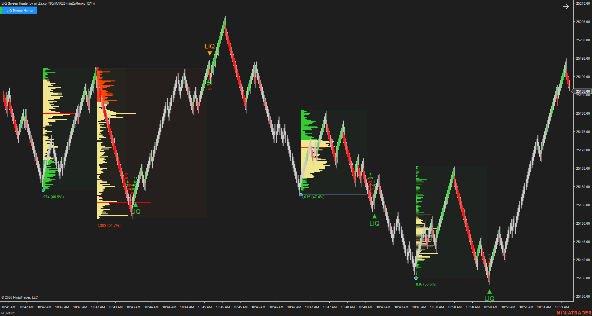 LIQ Sweep Hunter – Liquidity Sweep Indicator for NinjaTrader 8