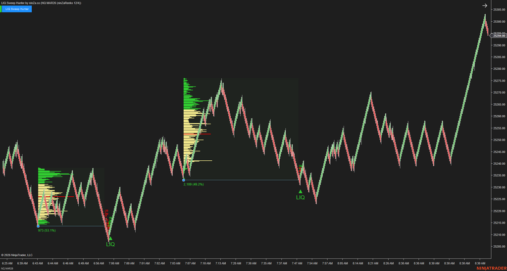 LIQ Sweep Hunter – Liquidity Sweep Indicator for NinjaTrader 8