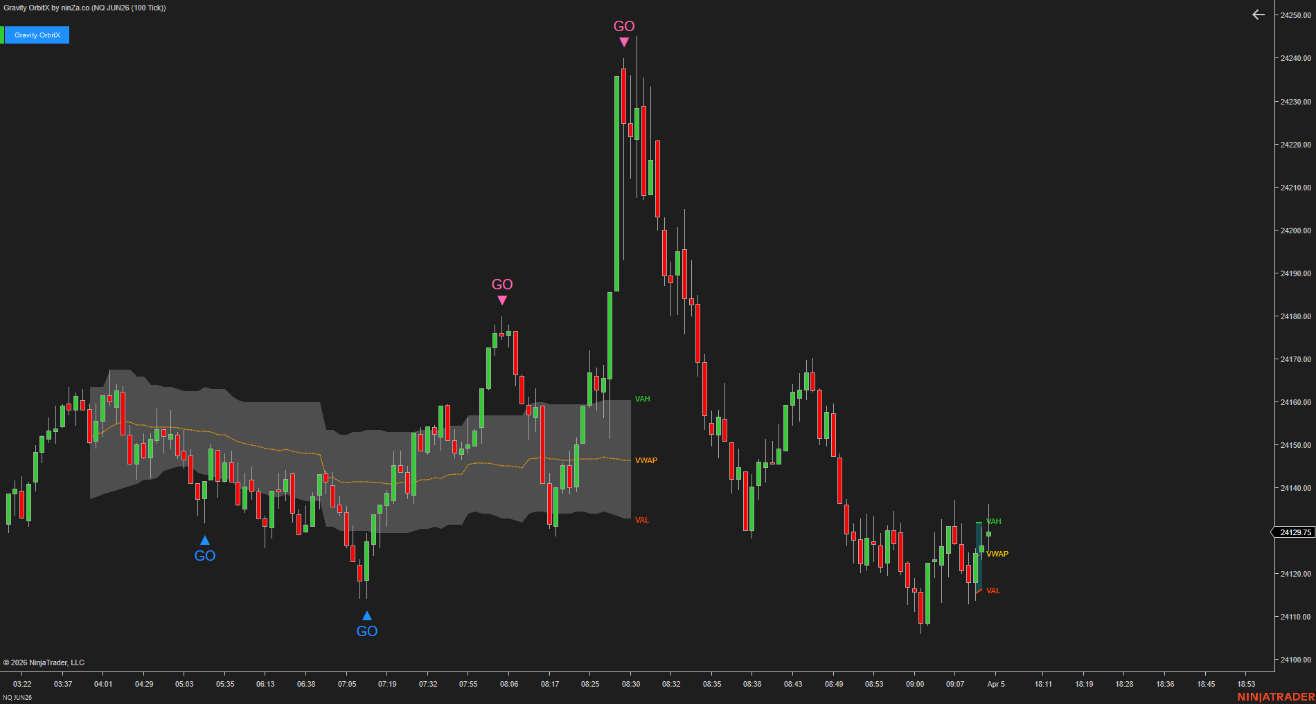 Gravity OrbitX – High-probability reversal detection in low-volatility market conditions
