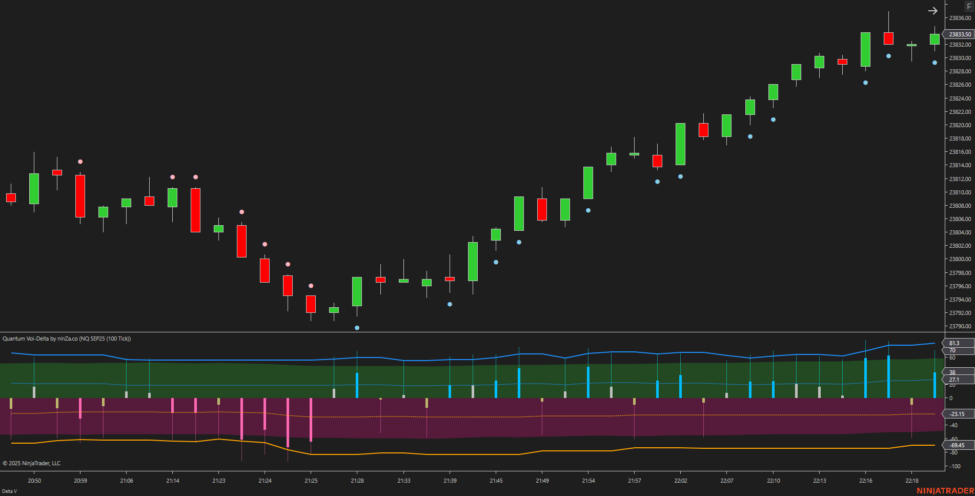 Quantum Vol-Delta – Adaptive Volume Delta Indicator NinjaTrader 8