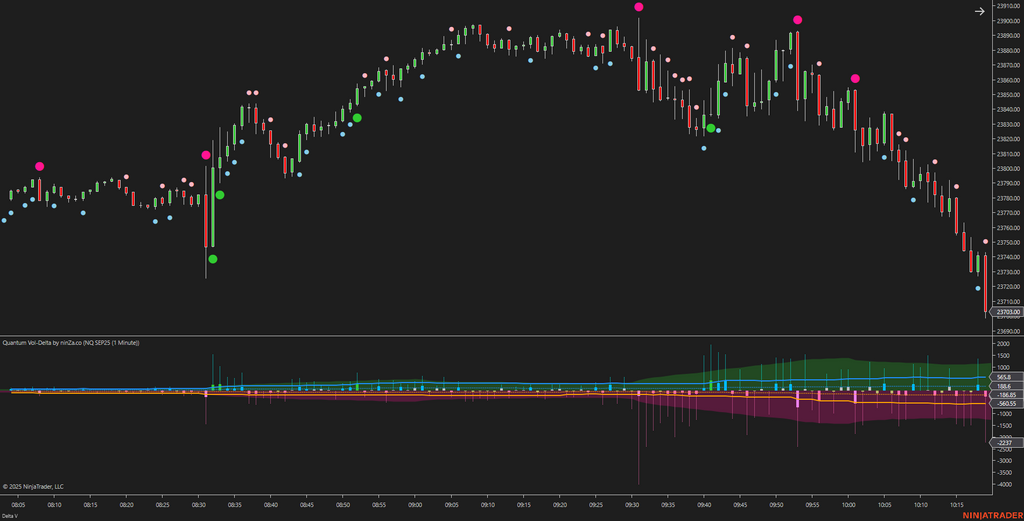 Quantum Vol-Delta – Adaptive Volume Delta Indicator NinjaTrader 8