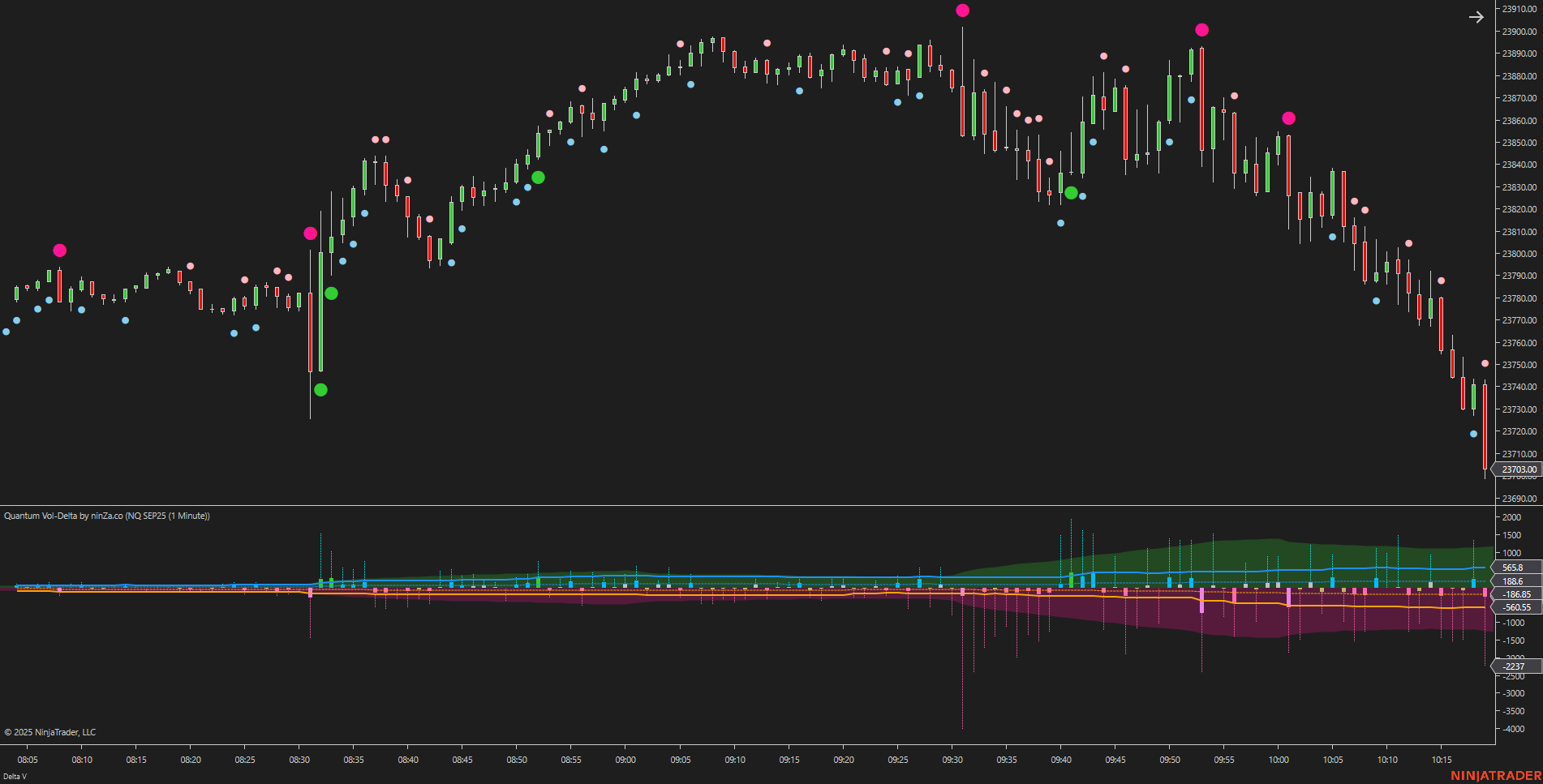 Quantum Vol-Delta – Adaptive Volume Delta Indicator NinjaTrader 8