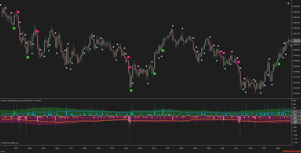 Quantum Vol-Delta – Adaptive Volume Delta Indicator NinjaTrader 8