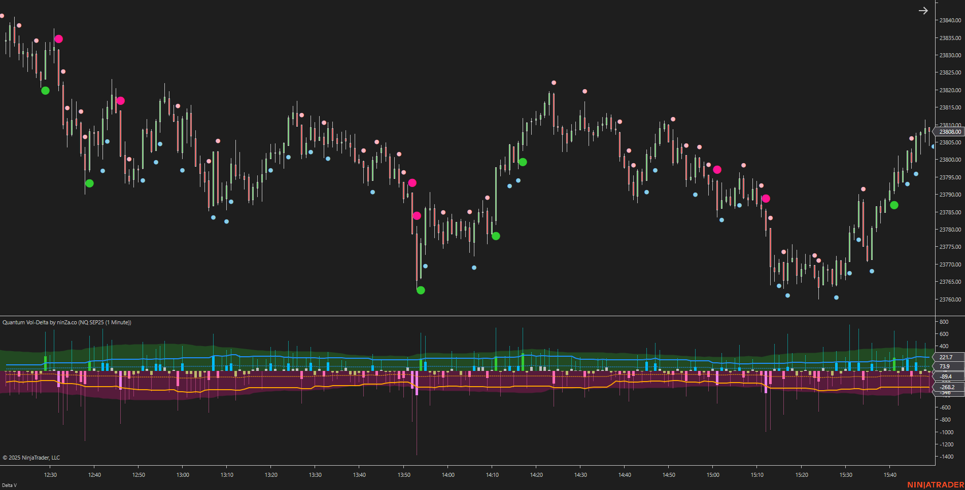 Quantum Vol-Delta – Adaptive Volume Delta Indicator NinjaTrader 8