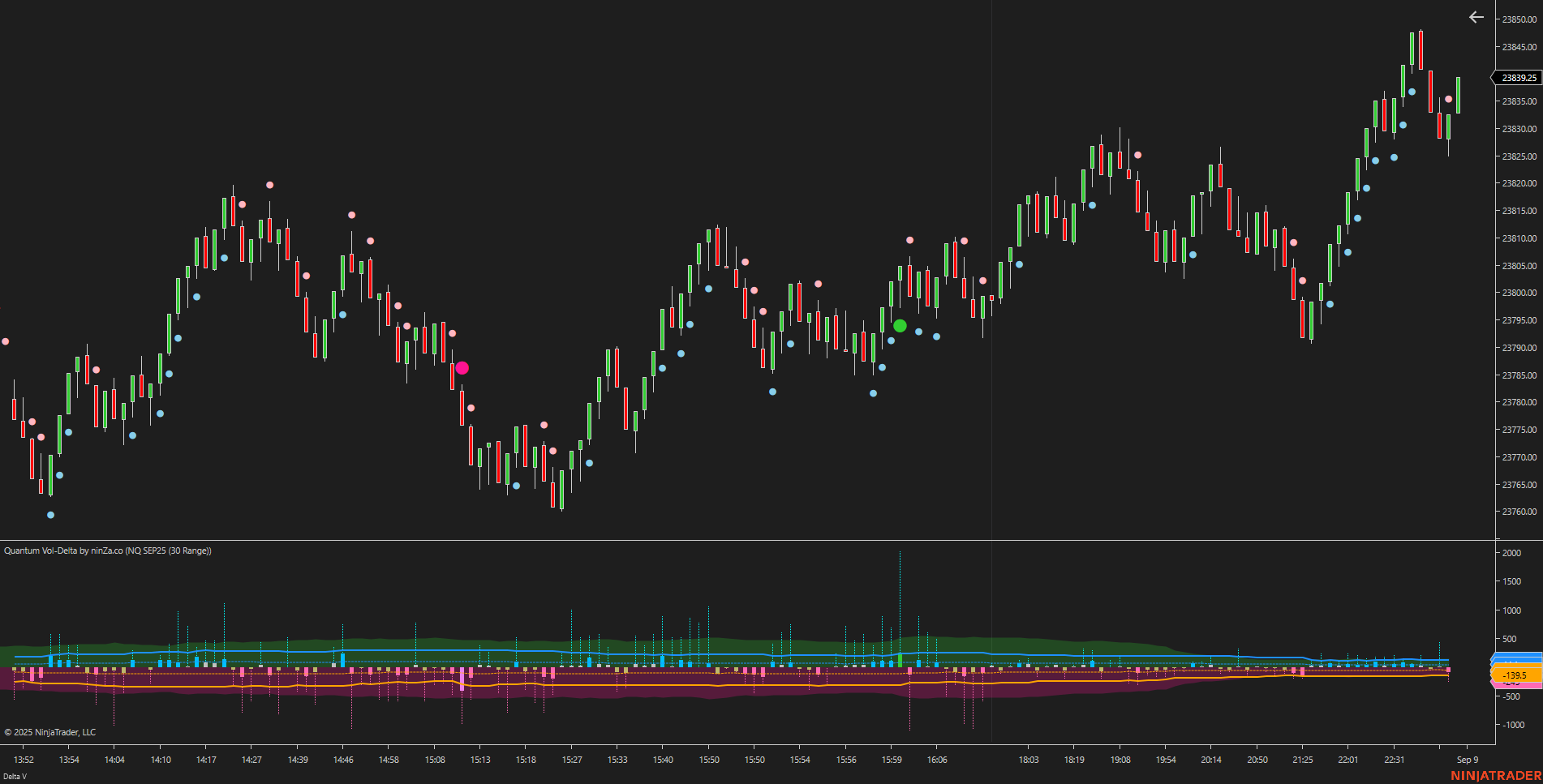 Quantum Vol-Delta – Adaptive Volume Delta Indicator NinjaTrader 8