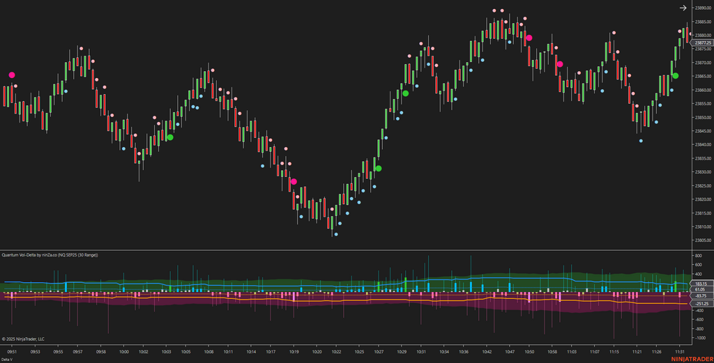 Quantum Vol-Delta – Adaptive Volume Delta Indicator NinjaTrader 8