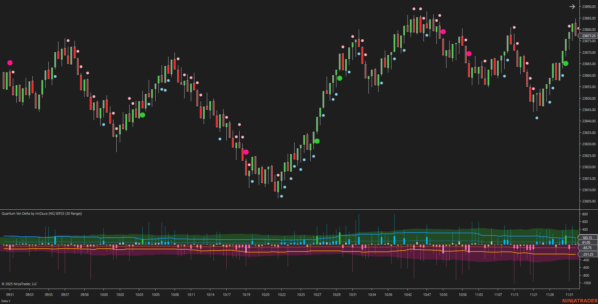 Quantum Vol-Delta – Adaptive Volume Delta Indicator NinjaTrader 8