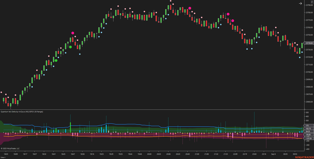 Quantum Vol-Delta – Adaptive Volume Delta Indicator NinjaTrader 8