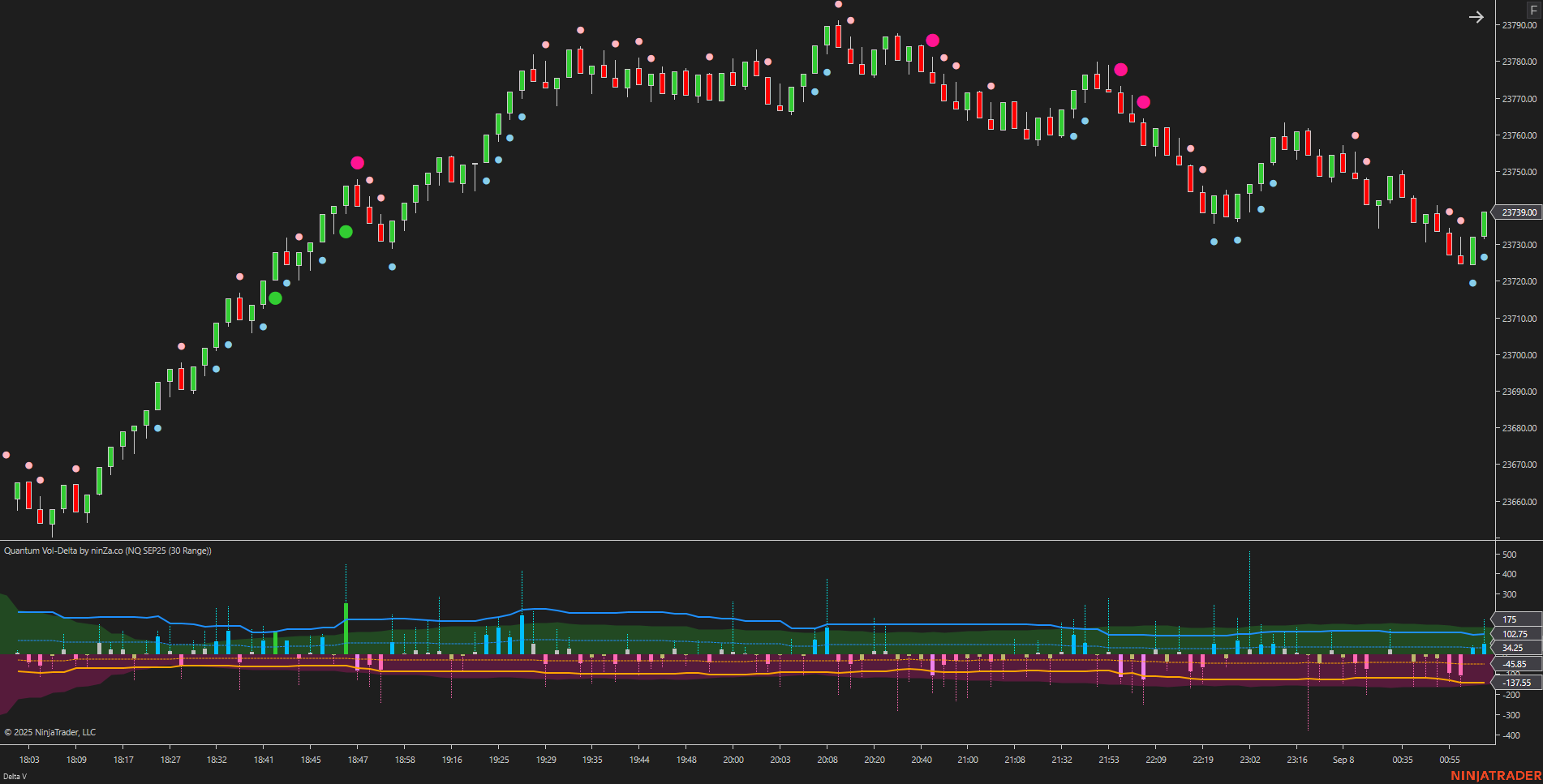Quantum Vol-Delta – Adaptive Volume Delta Indicator NinjaTrader 8
