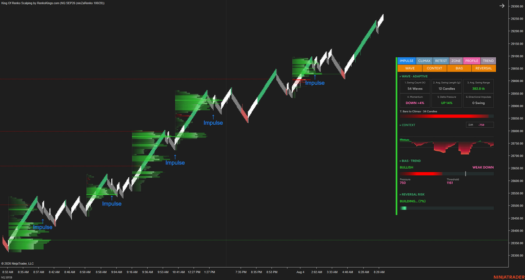 Poseidon Trident —E – Read Renko Wave by Wave with Wave Intelligence