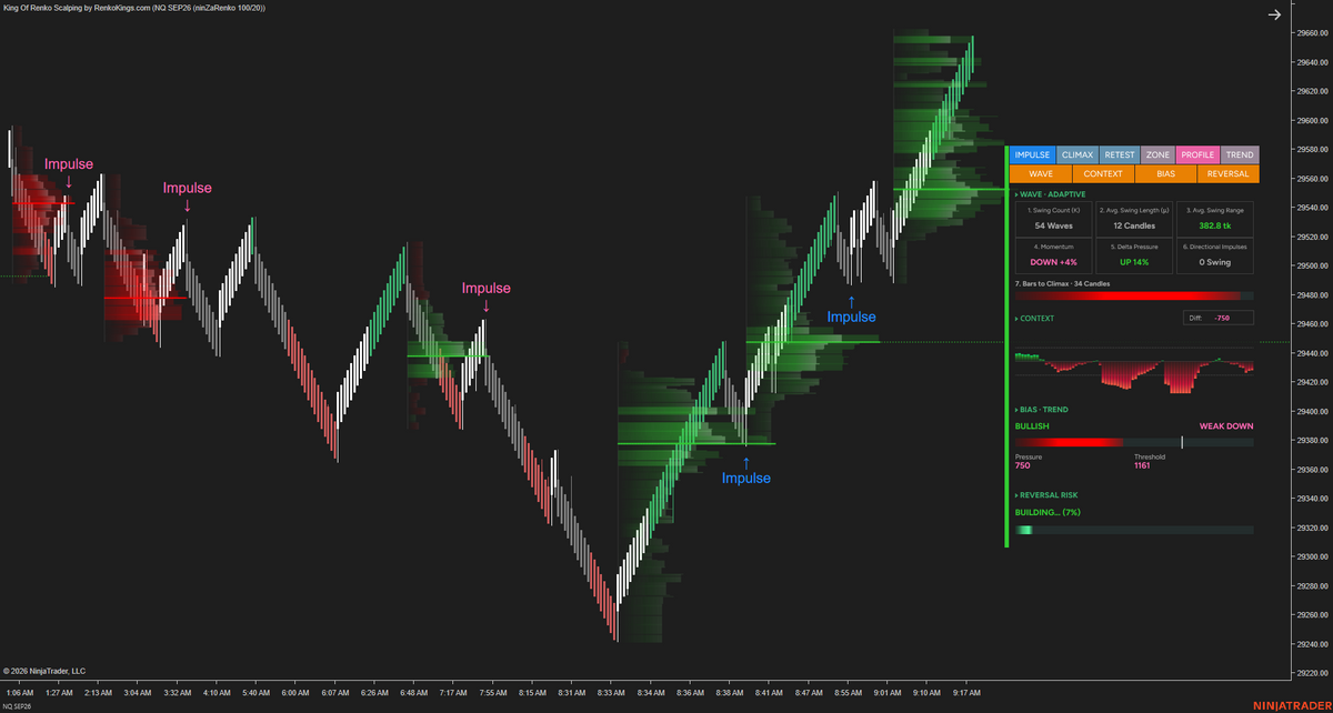 Poseidon Trident —E – Read Renko Wave by Wave with Wave Intelligence