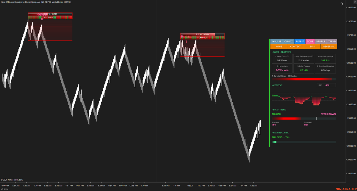 Poseidon Trident —E – Read Renko Wave by Wave with Wave Intelligence