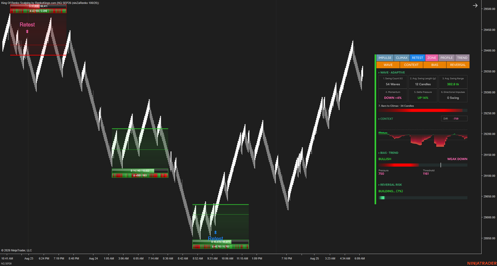 Poseidon Trident —E – Read Renko Wave by Wave with Wave Intelligence
