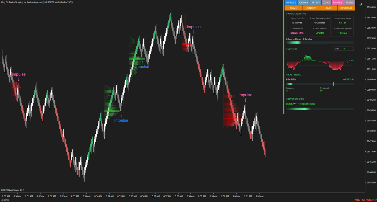 Poseidon Trident —E – Read Renko Wave by Wave with Wave Intelligence