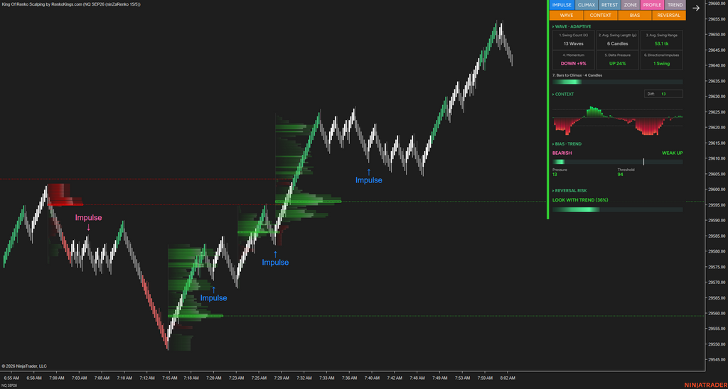 Poseidon Trident —E – Read Renko Wave by Wave with Wave Intelligence
