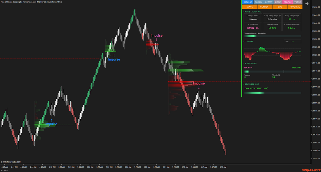 Poseidon Trident —E – Read Renko Wave by Wave with Wave Intelligence