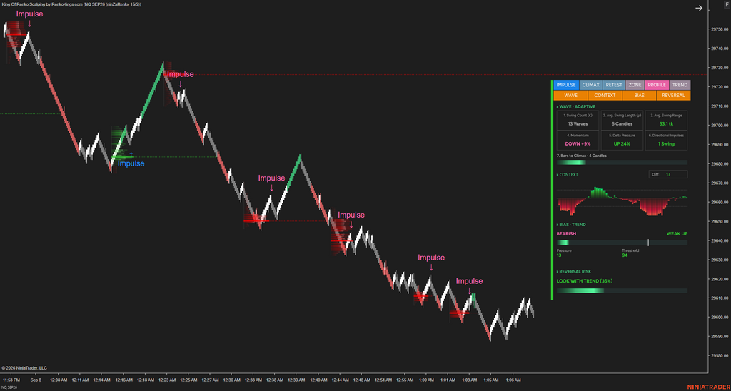Poseidon Trident —E – Read Renko Wave by Wave with Wave Intelligence