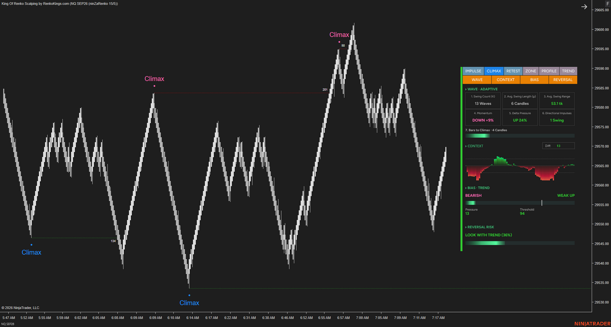Poseidon Trident —E – Read Renko Wave by Wave with Wave Intelligence
