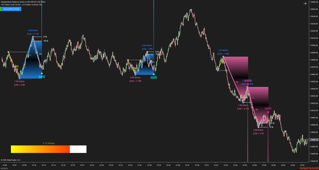 ImpulseWave Radar – Momentum Wave Detection for NinjaTrader 8