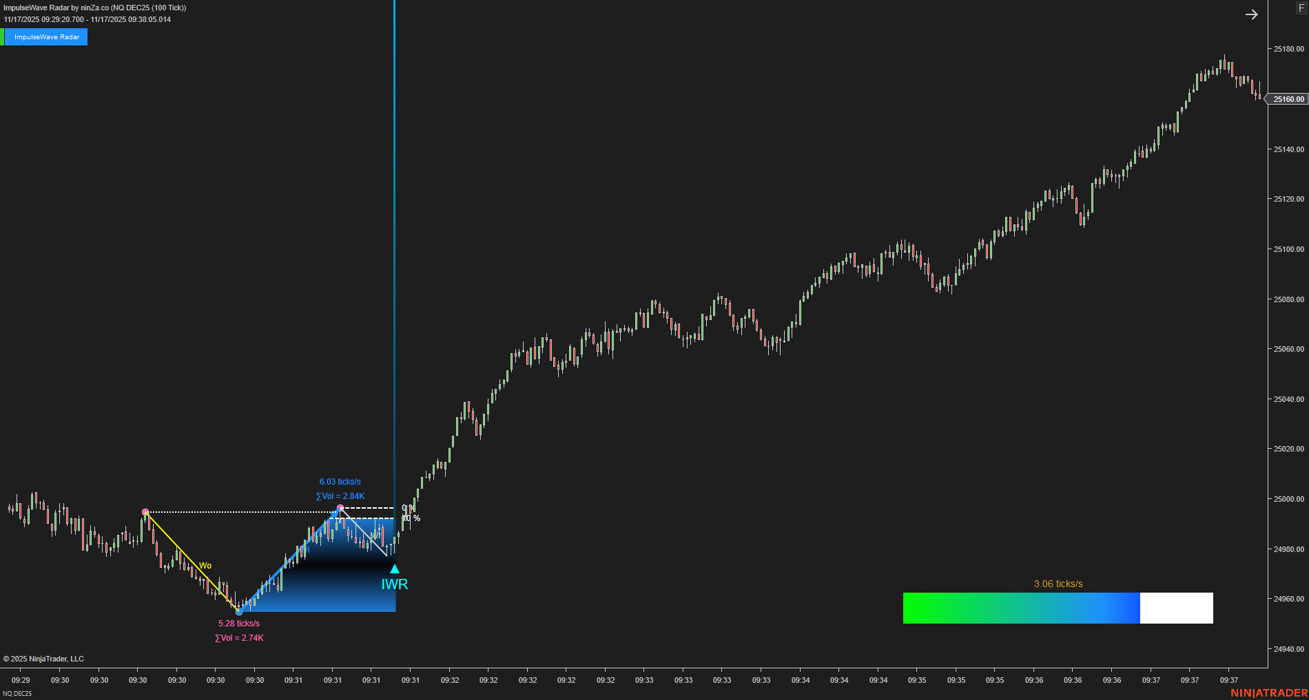 ImpulseWave Radar – Momentum Wave Detection for NinjaTrader 8