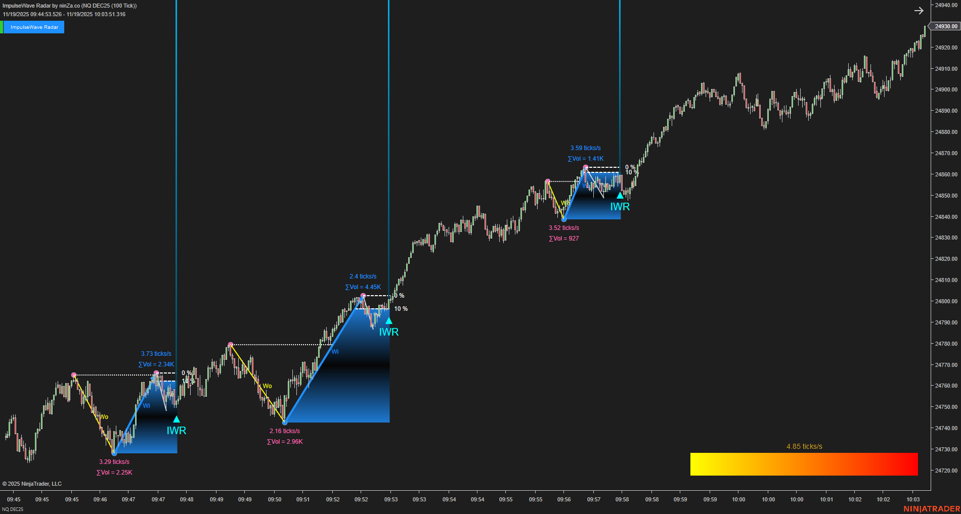 ImpulseWave Radar – Momentum Wave Detection for NinjaTrader 8