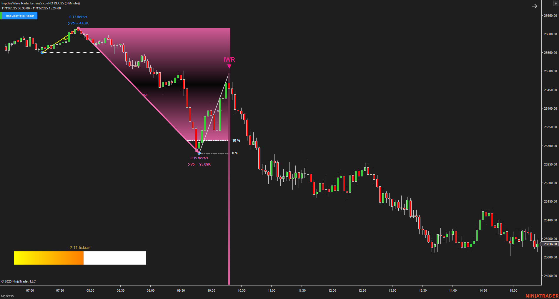 ImpulseWave Radar – Momentum Wave Detection for NinjaTrader 8