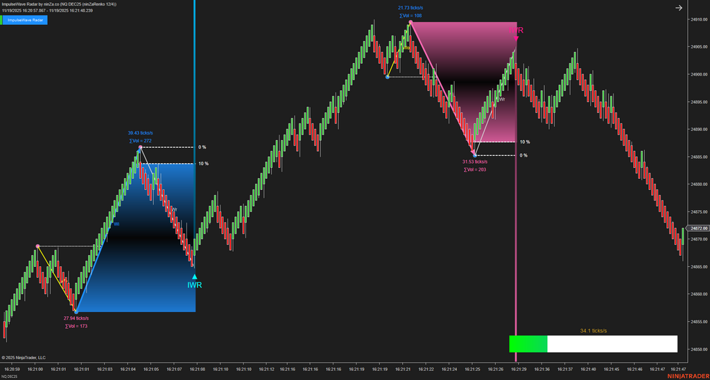 ImpulseWave Radar – Momentum Wave Detection for NinjaTrader 8