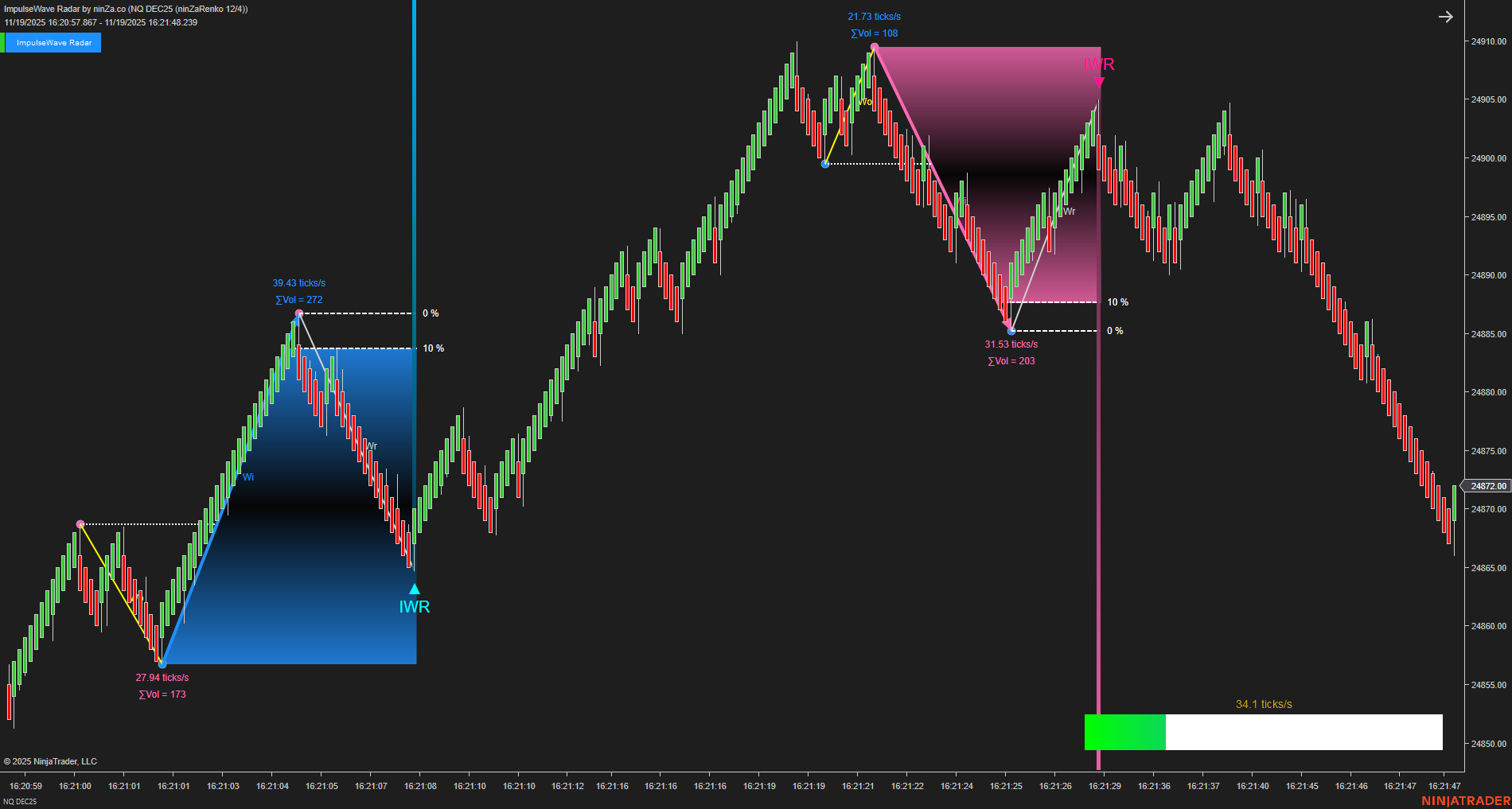 ImpulseWave Radar – Momentum Wave Detection for NinjaTrader 8
