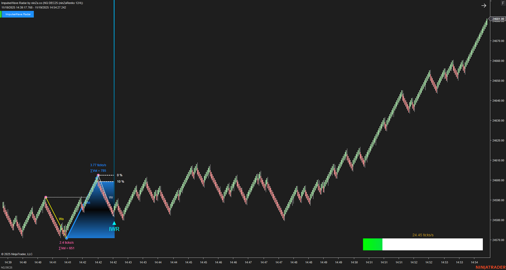 ImpulseWave Radar – Momentum Wave Detection for NinjaTrader 8