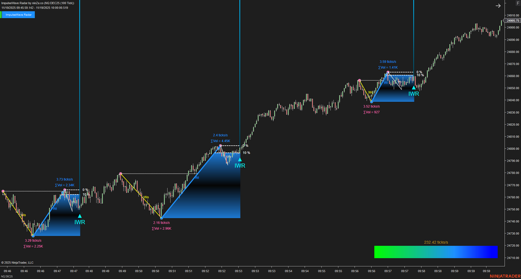 ImpulseWave Radar – Momentum Wave Detection for NinjaTrader 8
