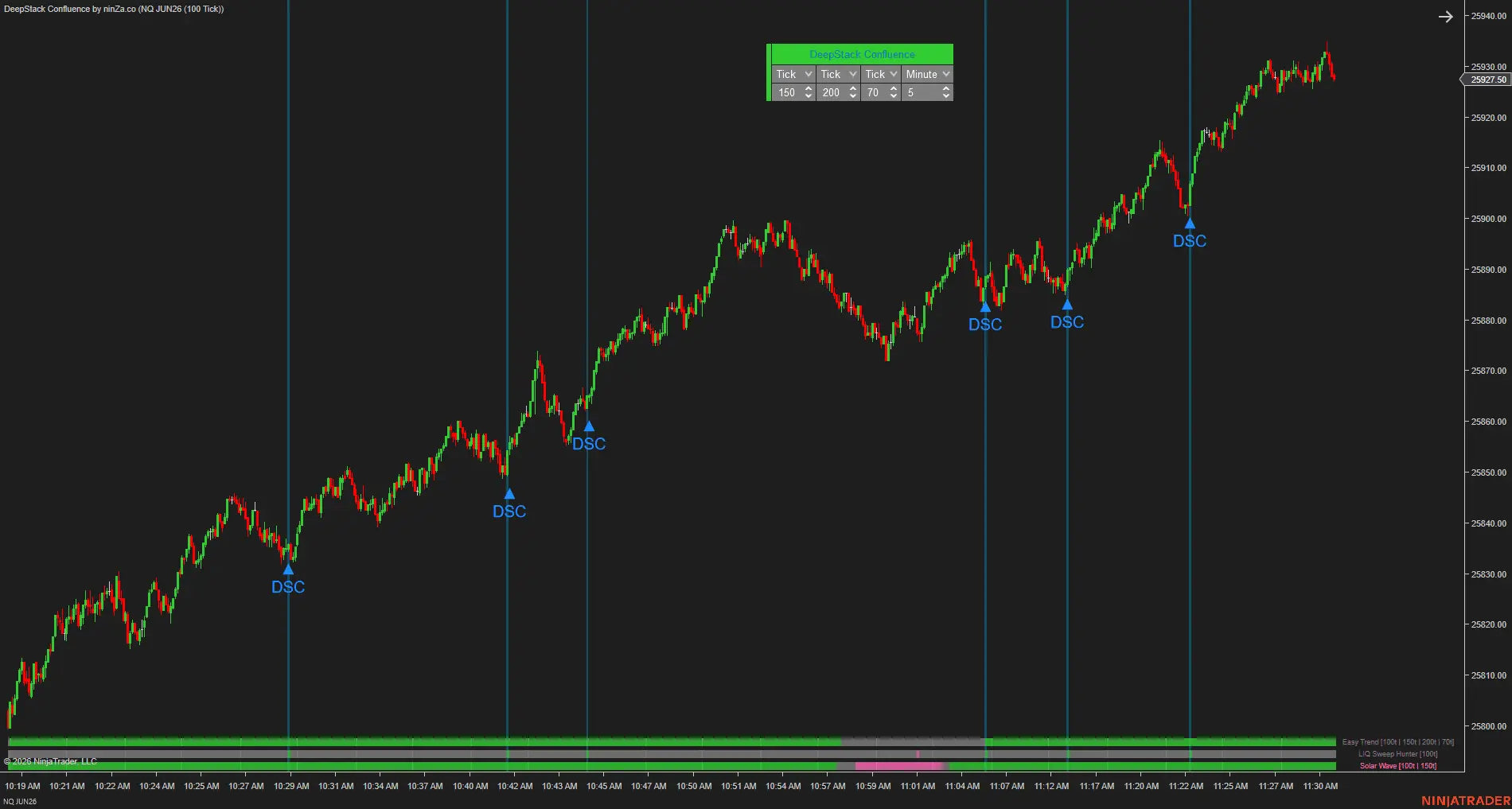 DeepStack Confluence – Multi-timeframe confluence, confirmed at every layer
