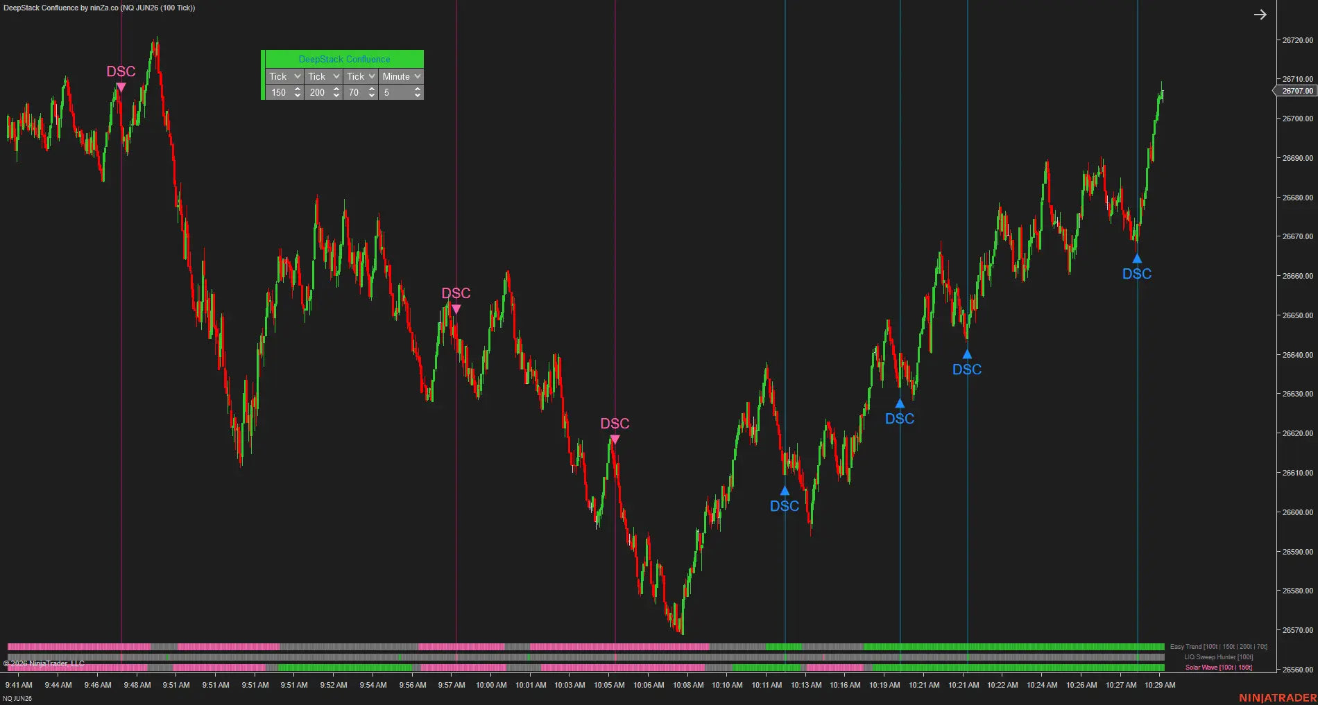 DeepStack Confluence – Multi-timeframe confluence, confirmed at every layer