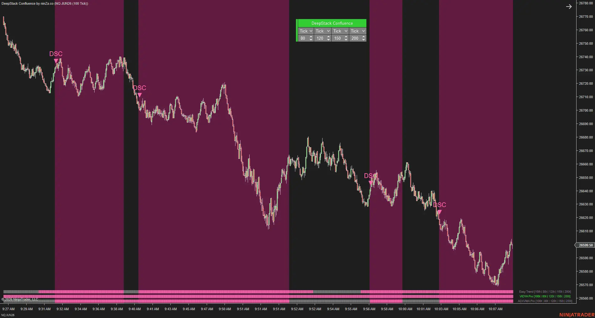 DeepStack Confluence – Multi-timeframe confluence, confirmed at every layer