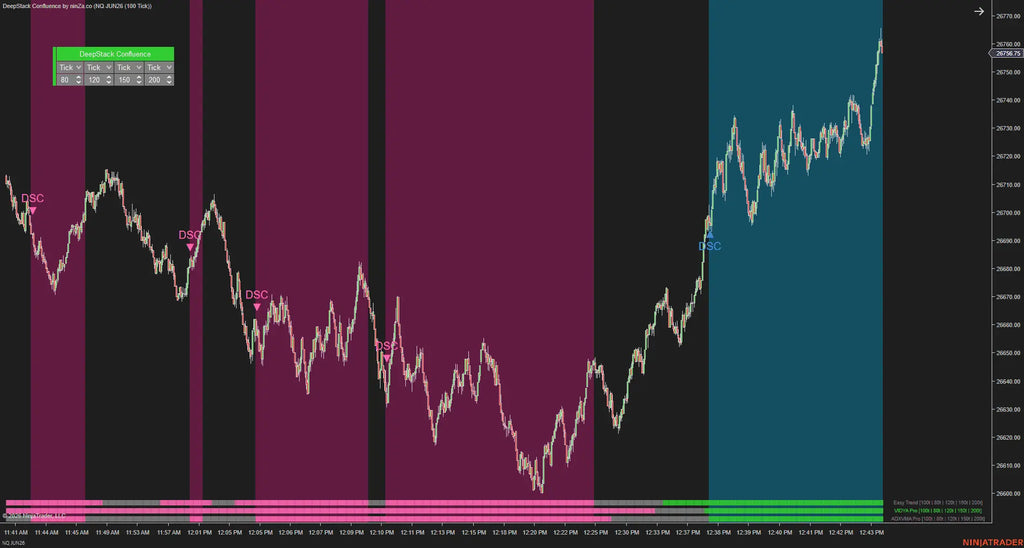DeepStack Confluence – Multi-timeframe confluence, confirmed at every layer