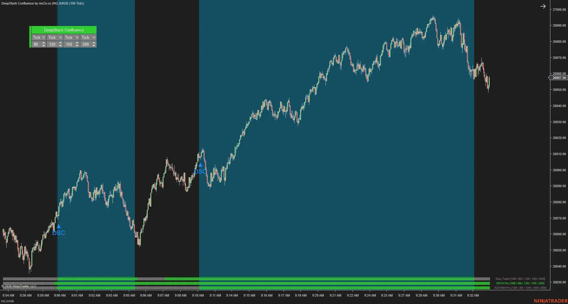 DeepStack Confluence – Multi-timeframe confluence, confirmed at every layer